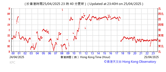 A graph with red lines
AI-generated content may be incorrect.